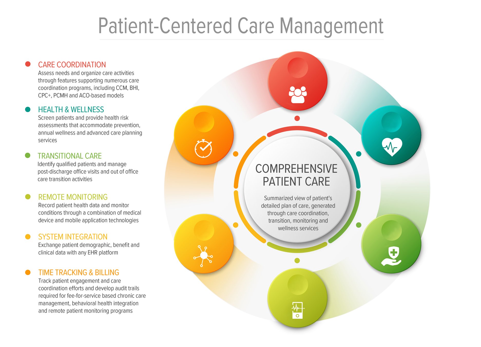 research topic for health care management